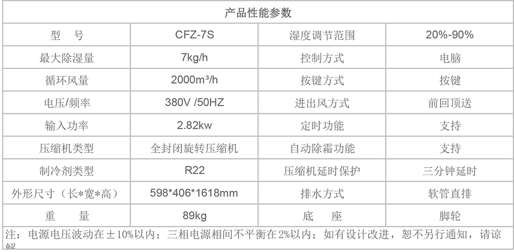 CFZ-7S參數圖.jpg