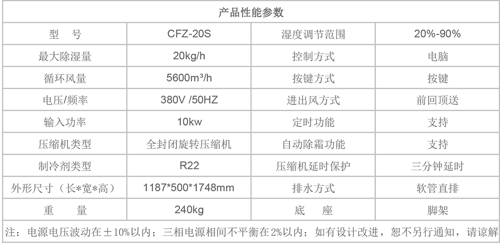 CFZ-20S參數圖.jpg