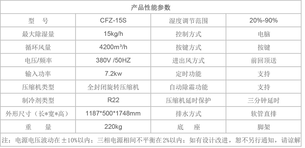 CFZ-15S參數圖.jpg