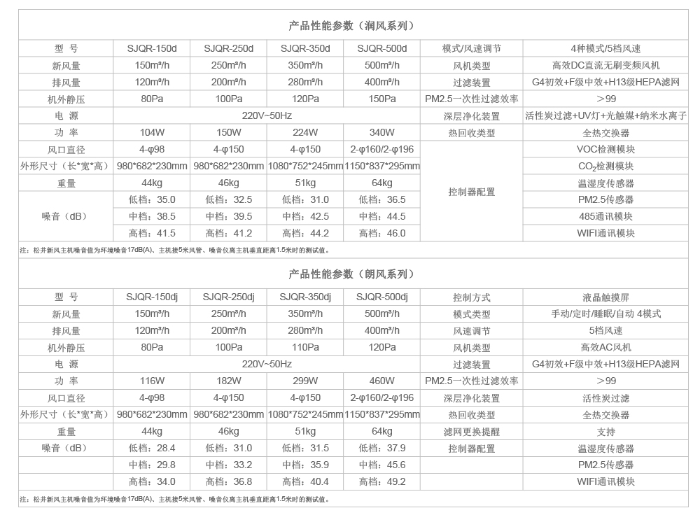 家用新風系統參數.jpg