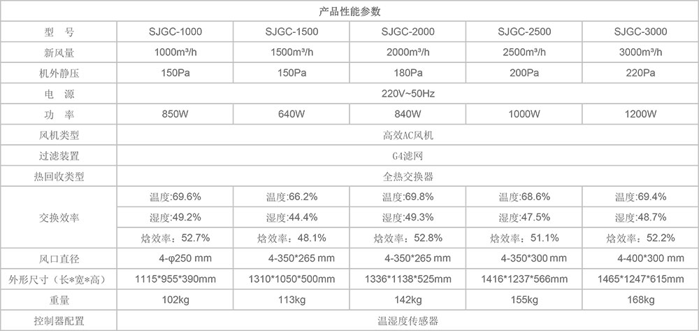 商用新風機SJGC參數圖2.jpg