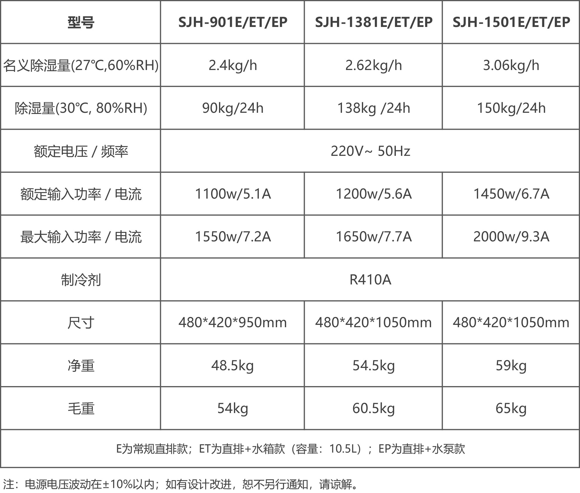 大師系列商用機參數表.jpg